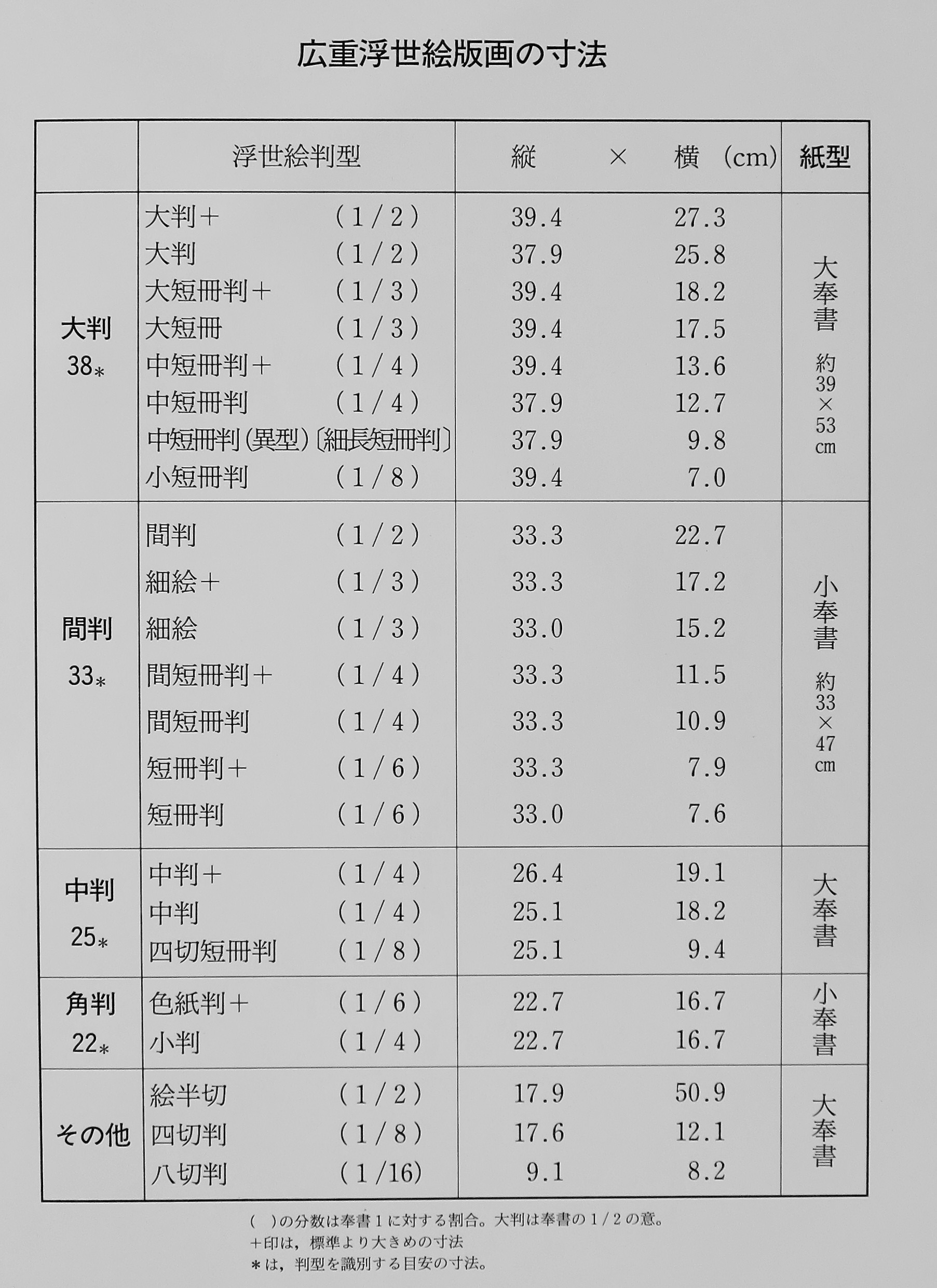 浮世絵学01／落款（ひろしげ1）廣重1／江戸風景版画大聚成 1996酒井雁